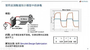 利用Simulink,加速电机控制设计的开发（中文）
