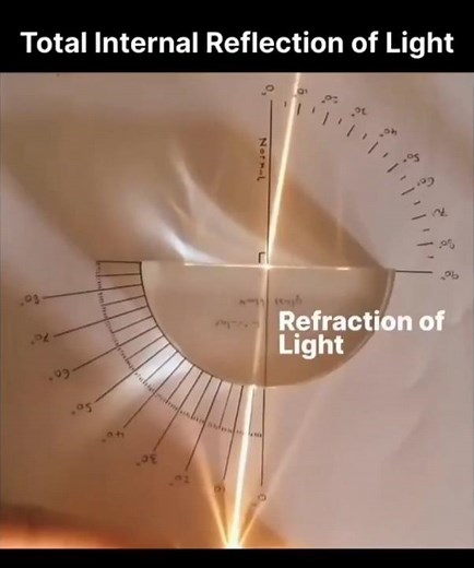 Demonstration of total internal reflection of light #optics #totalinternalreflection #light