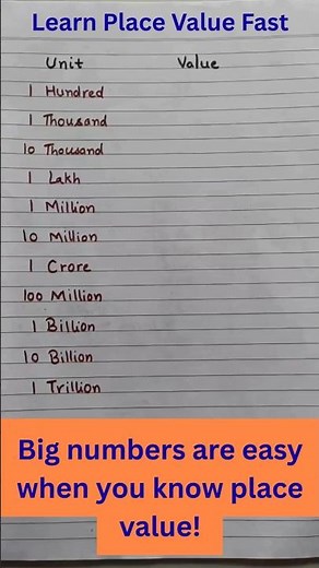 Place Value Chart Explained (Hundred to Trillion) Easy Math #easylearning #placevalue