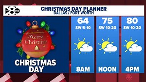 Why is it so warm in Texas right now?