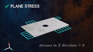 Understanding Plane Stress