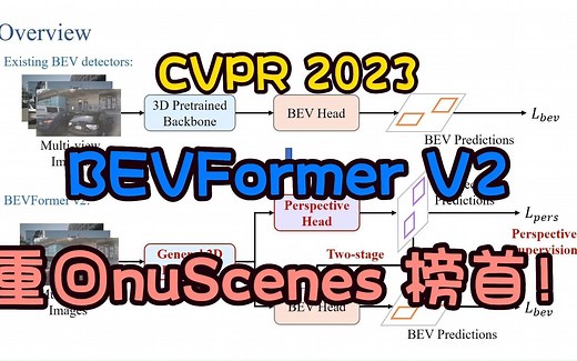 CVPR 2023 Highlight【即将开源】| 清华大学领先发布！BEVFormer v2: 重回nuScenes榜首！