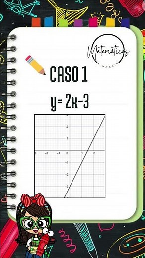 🔴En menos de un minuto 🔴Aprende a determinar la pendiente de una recta.