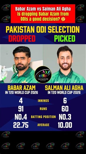 🥵 Babar Azam vs Salman Ali Agha - Is dropping Babar Azam from ODIs a good decision?