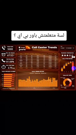 تحليل البيانات مع الداشبورد التفاعلي