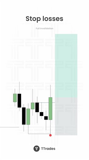What Invalidation Point Should You Use for Your Stop Loss?