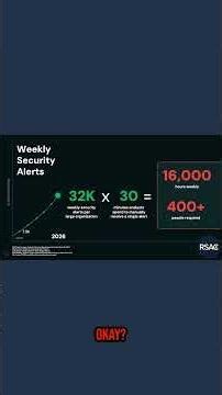 Managing 32,000 Weekly Security Alerts | Ali Ghodsi at RSAC