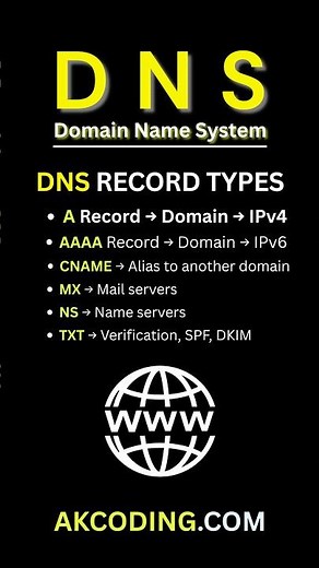 6 Essential DNS Record Types Every Network Admin Needs
