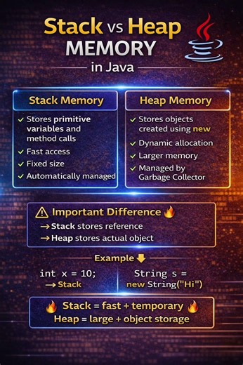 Stack vs Heap 🔥 Most Asked Java Interview Question!