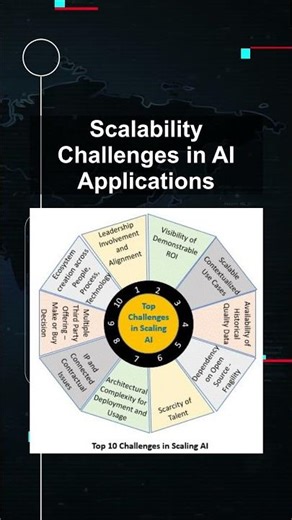 Scalability Challenges in AI Applications #ai #artificialintelligence #machinelearning #aiagent