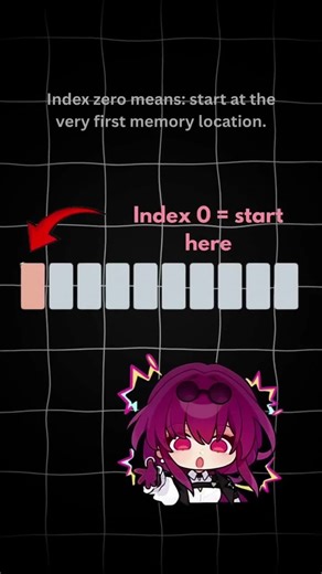 Why do computers ALWAYS start counting from 0 and not 1? Mind blown incoming… 💥