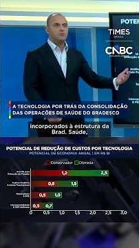 The technology behind the consolidation of Bradesco's healthcare operations #shorts