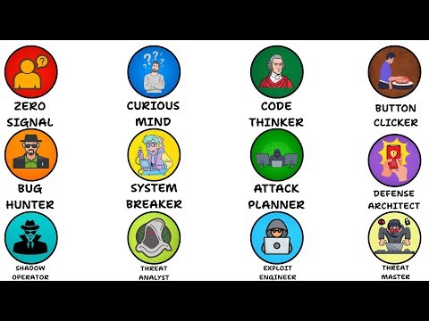 Every Level Of Ethical Hacking Explained For Beginners