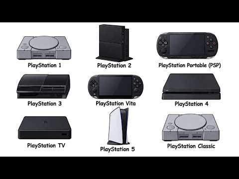 Every Playstation model explained (1994-2026)