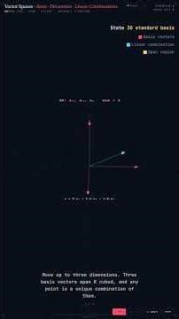 Vector Spaces — Linear Algebra in 60 Seconds #Shorts