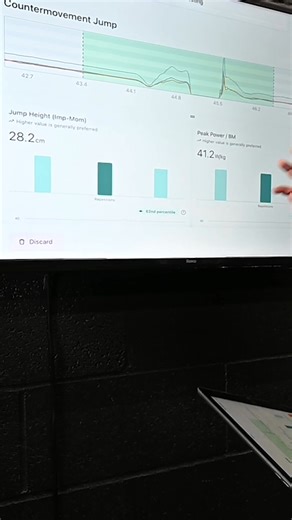 Most athletes work hard in training, but without clear information, it is difficult to know how well the body is producing and controlling force. Force plates help answer that. At The Lab, force plate testing highlights movement patterns, asymmetries, landing mechanics, and overall force production. This helps guide strength work, off season development, and performance planning with a clearer direction. For injured athletes, these metrics compare the injured side with the non injured side. Stre