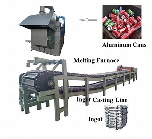 [Hot Item] Side Well Aluminum Chips Melting Furnace with Stirring System