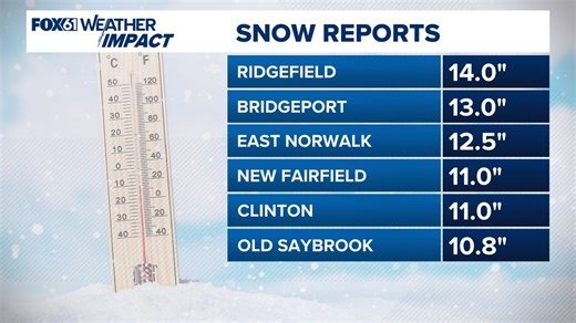 Snow totals top 1 foot across Connecticut. See how much snow you got