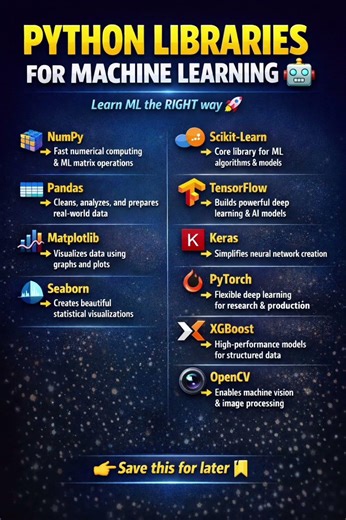 Top Python Libraries You MUST Learn in 2026 🐍🔥#pyton #coding #tech #shorts