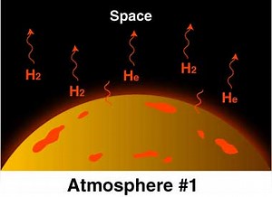 Origin of Atmosphere - UPSC IAS (Geography) - UPSC Notes » LotusArise