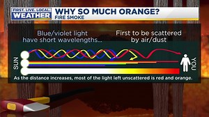 Pete Ferryman , Nora Hart and Mark Nelsen talk smoky skies and why we're only seeing red. | FOX 12 Oregon