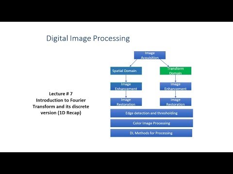 Introduction to Fourier Transform and its discrete version (1D Recap) II