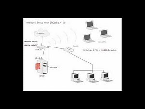 Informacion sobre NetBIOS
