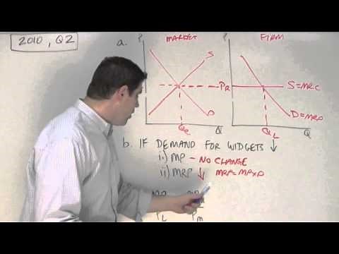 2010 FRQ #2- Resource Market and Firm