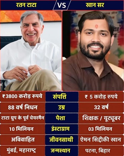 Ratan Tata and Khan Sir represent two inspiring figures from completely different fields,