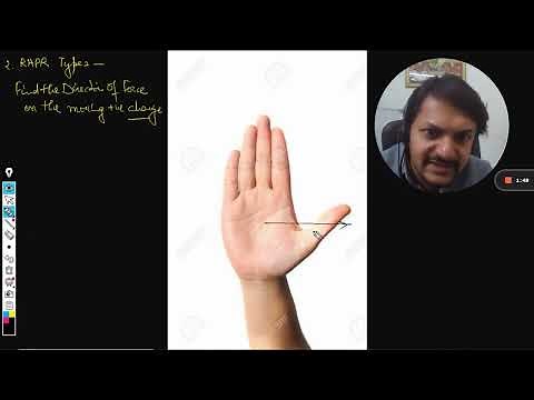 Right Hand Palm Rule | IB Physics