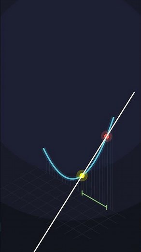 The Paradox of Slope – How Calculus Was Born