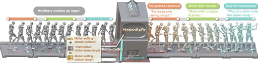 Dynamic model can generate realistic human motions and edit existing ones