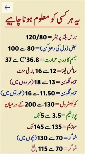10 Normal Health Numbers Everyone Must Know