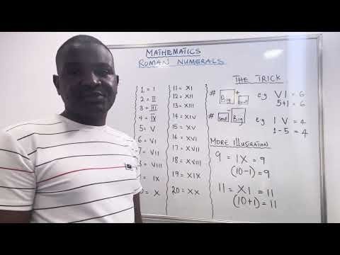 Roman Numerals Simplified. (Part 1)