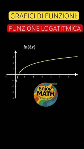Function Graphs: Logarithmic Function #maths #mathematics #function #logarithm