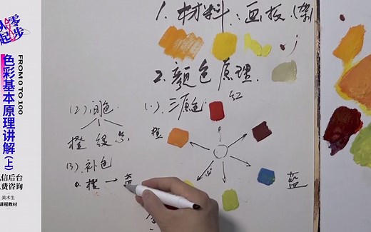 色彩基础理论讲解（上）【从零起步系列课程】
