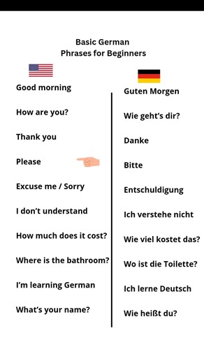 Basic German Phrases For Beginners #german #phrases
