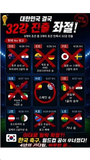 "2026 월드컵" 대한민국 32강 진출 좌절...4년의 기다림은 끝...