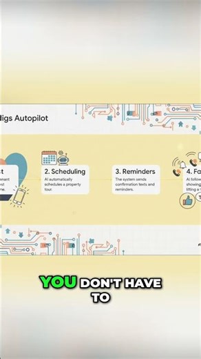 AI Leasing Automation: Effortless Property Management! #shorts