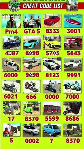 * Option 2 (Action Focused): Indian Bike Driving 3D: Top 10 Secret Cheat Codes You Didn't Know! 🔥