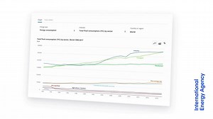 The world’s most comprehensive set of energy databases just got a big update - and we're putting a wealth of our most up-to-date statistics & data at your fingertips 🌍📈 Try out our data browser today 👉 http://bit.ly/2llRSyx | International Energy Agency (IEA)