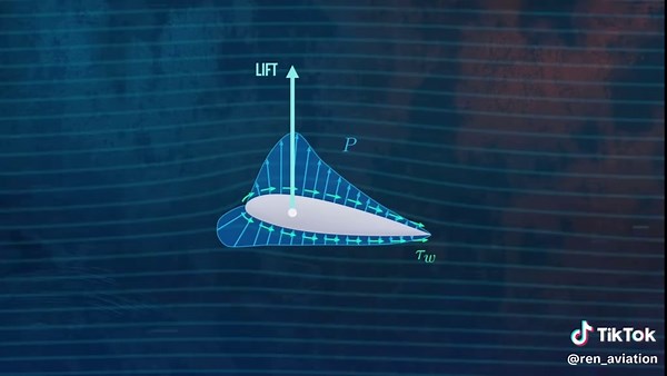 Understanding Basic Concepts to Become a Pilot