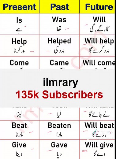 All Tenses in One Video Explained | Learn English Topics