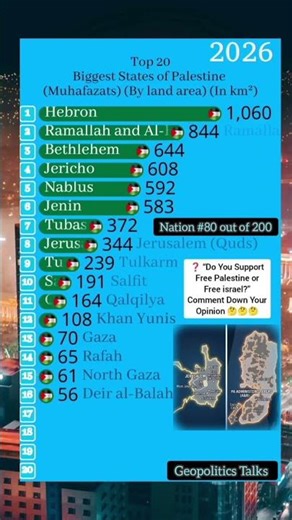 Ranking the 20 BIGGEST States in Palestine! #shorts