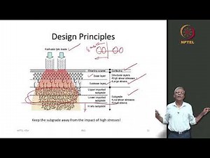 Overview of Mechanistic-Empirical Pavement Design Methods - South Africa - Part I