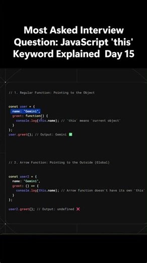Most Asked Interview Question: JavaScript 'this' Keyword Explained Day15 #coding #viral #javascript