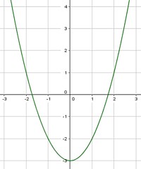 Wie verschiebt man eine Normalparabel?