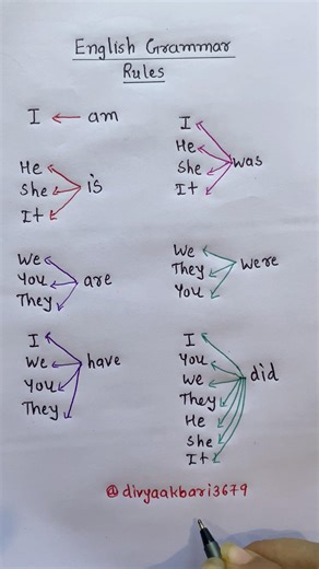 Learn English Grammar Rules 👩‍🏫#english #grammar #shortsfeed #education #learning #shorts