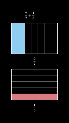Adding Fractions Visually