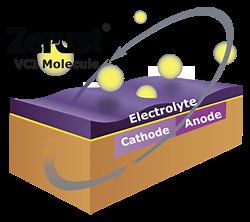 Vapor Corrosion Inhibitor Technology | ZERUST®/EXCOR®